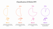 Sample Of Classification Of Birds PPT Presentation Slide