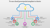 Process Model Cloud PPT Template & Google Slides Themes