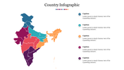 Colorful country map infographic slide with multiple regions, accompanied by captions and icon markers on the right side.