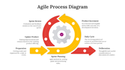 703943-agile-process-diagram-02