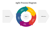 703943-agile-process-diagram-03