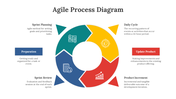 703943-agile-process-diagram-04