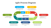 703943-agile-process-diagram-05