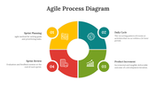 703943-agile-process-diagram-06