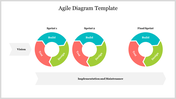 Effective Agile Diagram Template PowerPoint Presentation