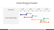 Gantt chart-style layout with colored bars showing progress in blue, red, yellow, and orange.