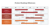 Product roadmap chart with three horizontal sections labeled in red gradient bars indicate milestones.