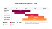 Product roadmap Gantt chart displaying tasks such as product strategy review and launch planning over five months.