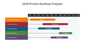 A detailed roadmap slide showcasing product development timelines for five products across the months of january to december.