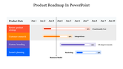 Gantt chart-style roadmap showing task progress and deadlines for various product development stages in June.