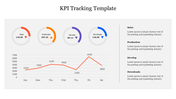 KPI dashboard template featuring circular charts for key metrics and a line graph for weekly performance.