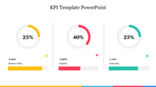 KPI PPT Template with three colourful circular progress charts  showing percentages, growth indicators, and  bar charts.