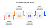 Process Framework Models PowerPoint Template & Google Slides