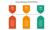 Project Manager 30 60 90 Plan PowerPoint & Google Slides