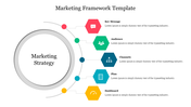 Slide illustrating a marketing strategy framework with a circular design highlighting key elements with icons and text areas.