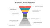 Hourglass Marketing Funnel PowerPoint & Google Slides