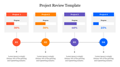 A timeline based project review slide featuring four projects with progress indicators and color coded sections.