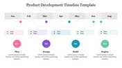 Product development timeline slide showing phases from January to August with colorful numbers sections and placeholder text.