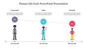 Cartoon-style human life cycle template showing young adult, adult, and senior stages with age labels and caption areas.