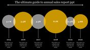 Annual sales report slide showing sales figures from 2015 to 2020, displayed in circular graphics on a dark backdrop.