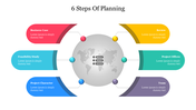 Attractive 6 Steps Of Planning Presentation Template