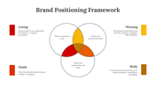 704261-brand-positioning-framework-02