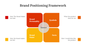 704261-brand-positioning-framework-04