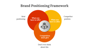 704261-brand-positioning-framework-07