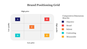 704262-brand-positioning-grid-03