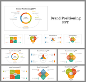 Brand Positioning PowerPoint Presentation and Google Slides