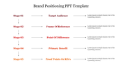 Simple Brand Positioning PPT Template For Presentation