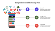 Sample Inbound Marketing Plan PowerPoint Presentation