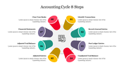 Circular flow diagram with eight numbered colorful cone shaped segments, representing steps in the accounting cycle.