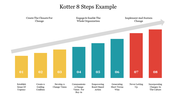 Illustration of Kotter's 8-step change model with numbered bars and an arrow indicating progress.