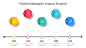 Amazing Timeline Infographic Diagram Template