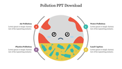 Pollution template featuring a sad Earth illustration split into sections representing pollution with four caption area.