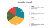 A color-coded pie chart illustrating four data segments with values 15%, 20%, 30%, and 35%, paired with text captions.