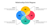 Slide with a relationship circle diagram showing four multi colored circles with each circle numbered from 01 to 04.