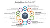 Circular diagram with title in the center and ten numbered colorful circles around it, each with a different quality goal.