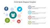 Circle spoke slide featuring icons for social media platforms connected to a central group icon, each with text areas.