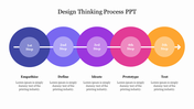 A slide of the design thinking process chart presenting five phases is displayed as a flow of colored circles with text area.