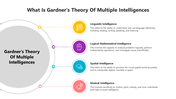 A slide explaining Gardner's theory of multiple intelligences, featuring four types  each with an icon and description.