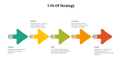 5 Ps Of Strategy PowerPoint and Google Slides Templates