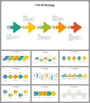 5 Ps Of Strategy PowerPoint and Google Slides Templates