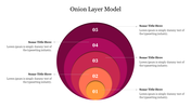 Layered circles in a gradient onion model, each labeled 01 to 05 with title areas in a white background.