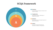 704489-scqa-framework-02