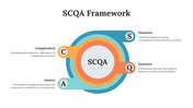 704489-scqa-framework-03