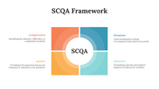 704489-scqa-framework-05