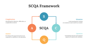 704489-scqa-framework-06