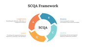 704489-scqa-framework-07